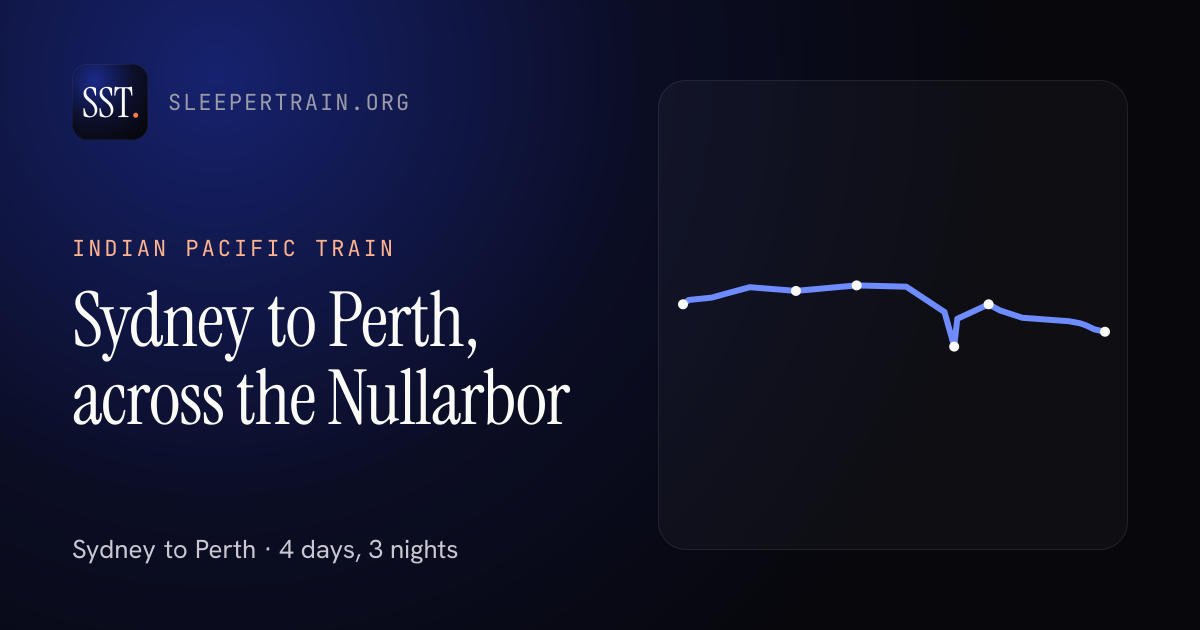 Indian Pacific train route map, Sydney to Perth